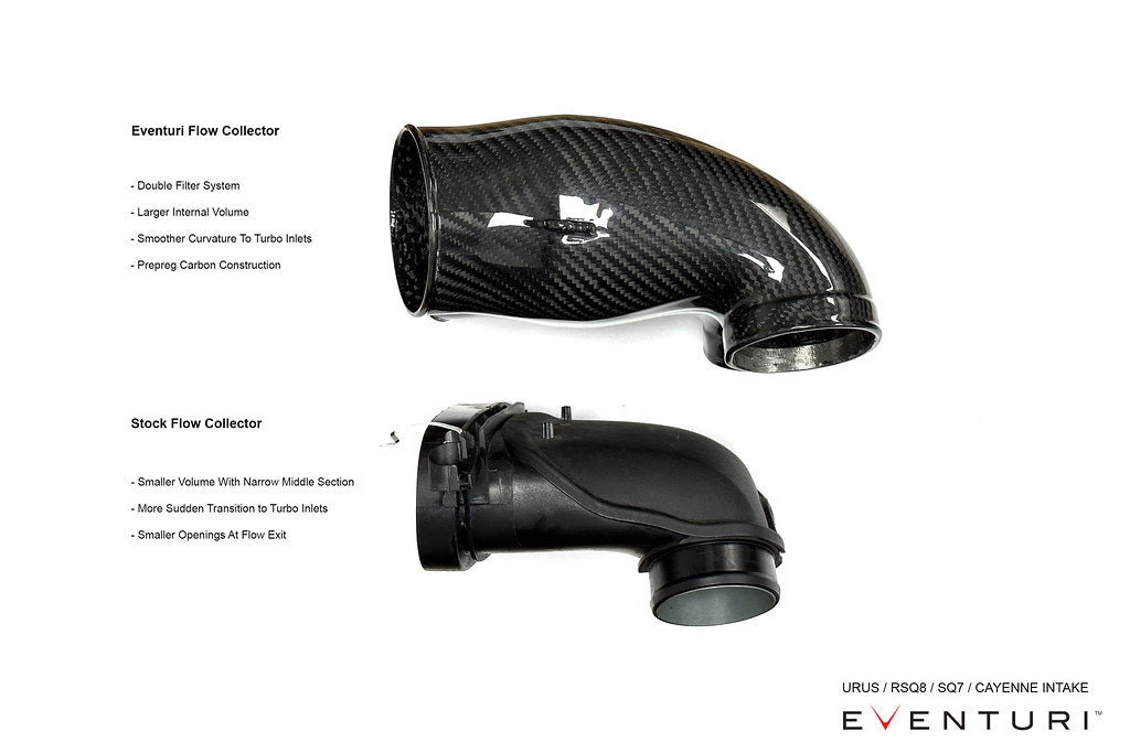 Eventuri 4.0TFSI Twin Turbo V8 Black Carbon Intake System - 2025+