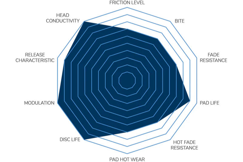 Pagid G8X M2 / M3 / M4 RSL29 Carbon Ceramic Brake Pad Set - Rear