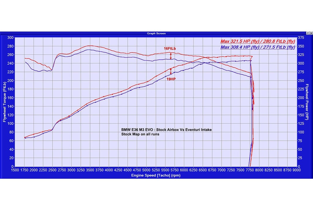 Eventuri BMW E36 M3 (Euro Spec) Black Carbon Intake System
