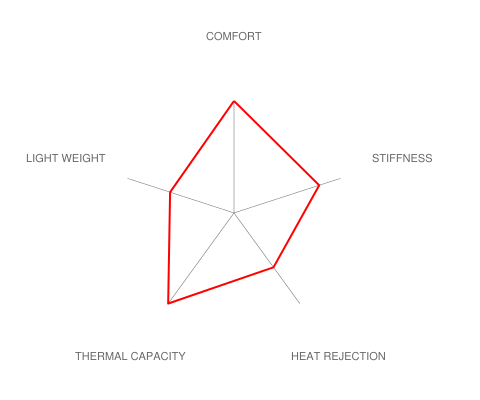 Brembo E60 M5 / E63 M6 GT Big Brake Kit - 405x34mm 2-Piece Front