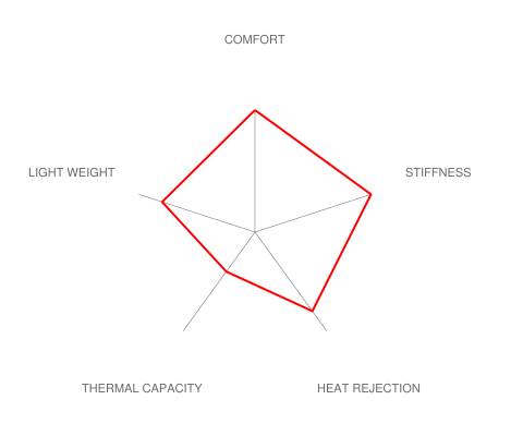 Brembo F8X M2 / M3 / M4 GT-R Big Brake Kit - 345x28mm 2-Piece Rear