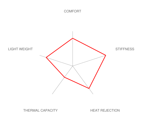 Brembo F8X M2 / M3 / M4 Race Big Brake Kit - 345x28mm 2-Piece Rear