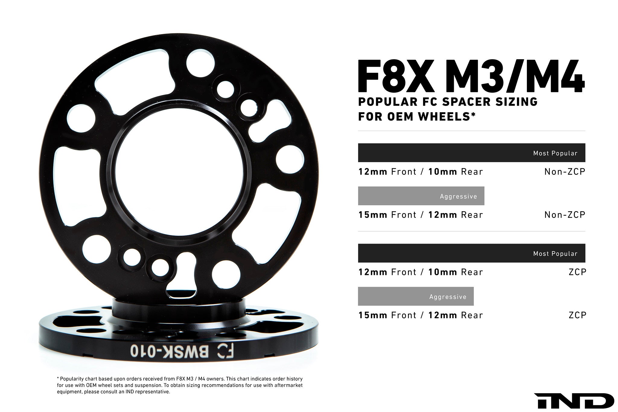 ind f8x m3 m4 essential kit - iND Distribution