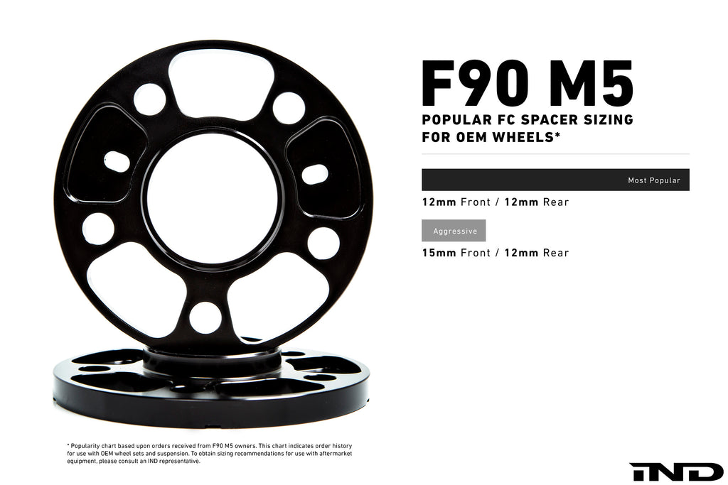 f90 essential kit - iND Distribution