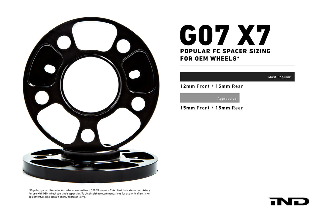 iND g07 x7 essential kit - iND Distribution