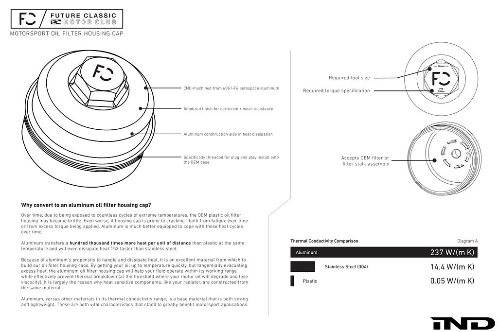 FC G8X (S58) Oil Filter Housing Cap