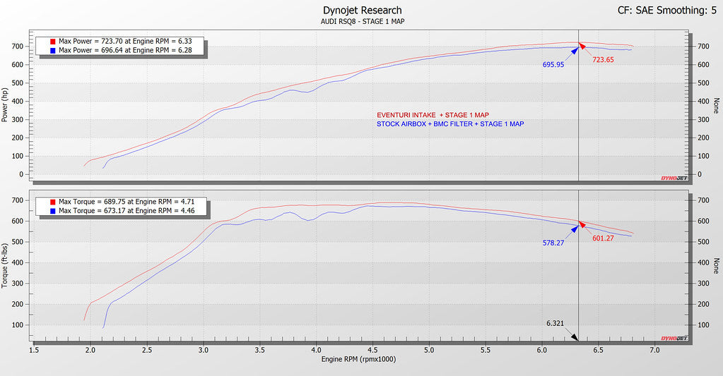 Eventuri 4.0TFSI Twin Turbo V8 Black Carbon Intake System - 2019-2024