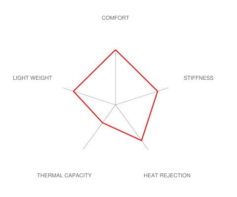 Brembo E9X M3 / E82 1M GT-S Big Brake Kit - 345x28mm 2-Piece Rear