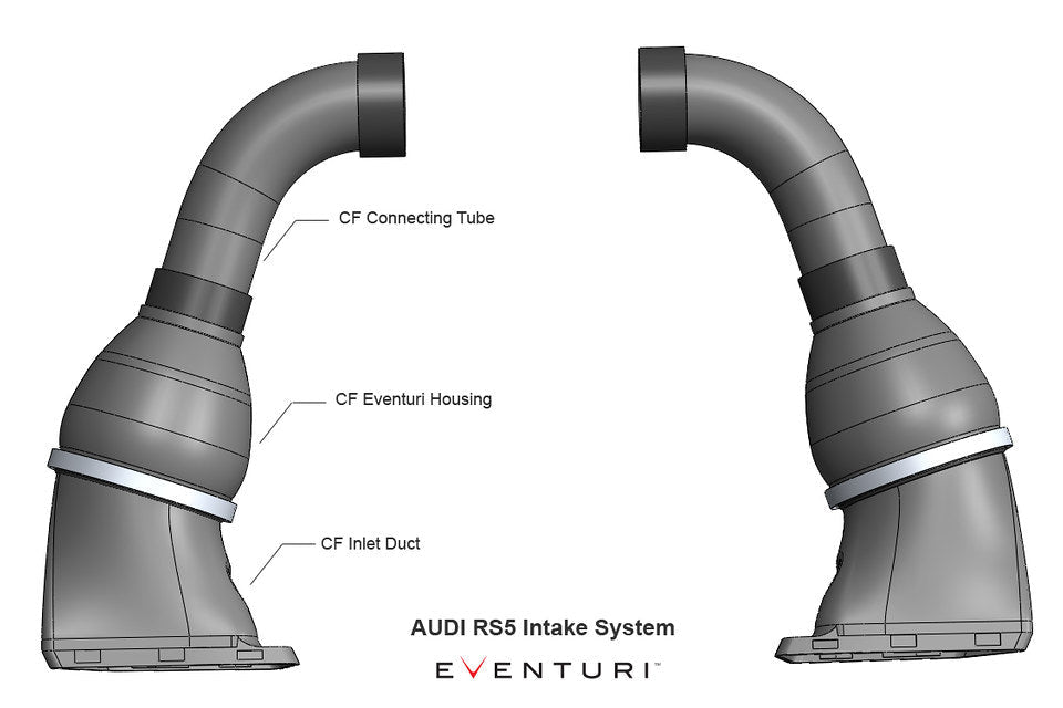 Eventuri Audi B8 RS4/RS5 black carbon intake system showcasing sleek design and performance engineering details.