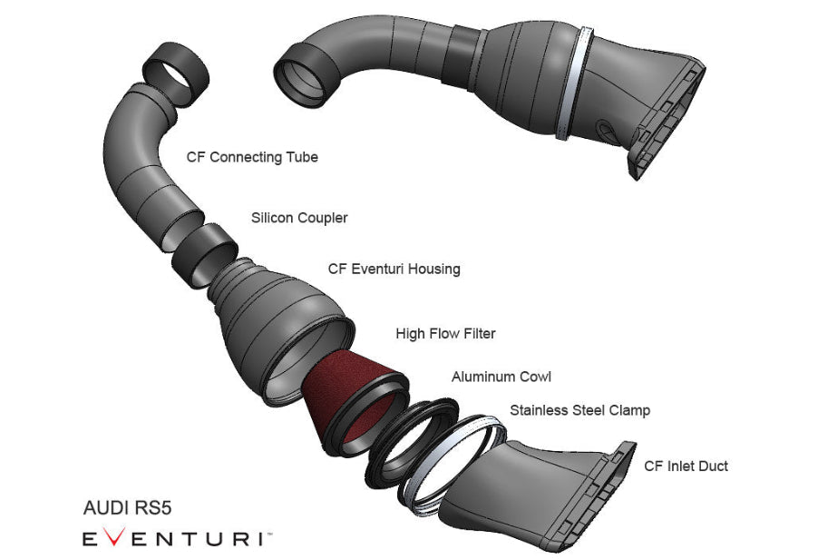 Eventuri Audi B8 RS4/RS5 black carbon intake system showcasing sleek design and performance features.