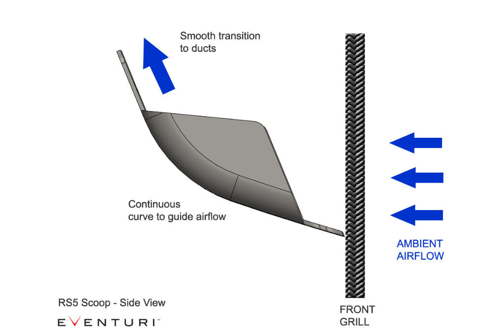 Eventuri Audi B8 RS4/RS5 black carbon intake system showcasing sleek design and high-performance features.