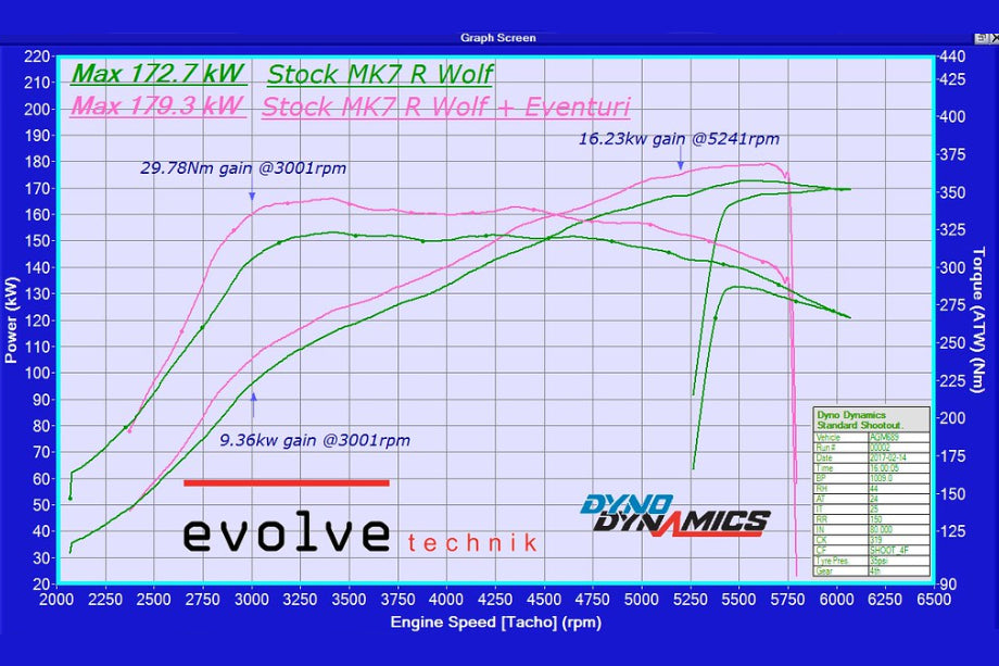 Eventuri VAG 2.0TFSI carbon intake pipe with black carbon fiber finish and performance air intake components.