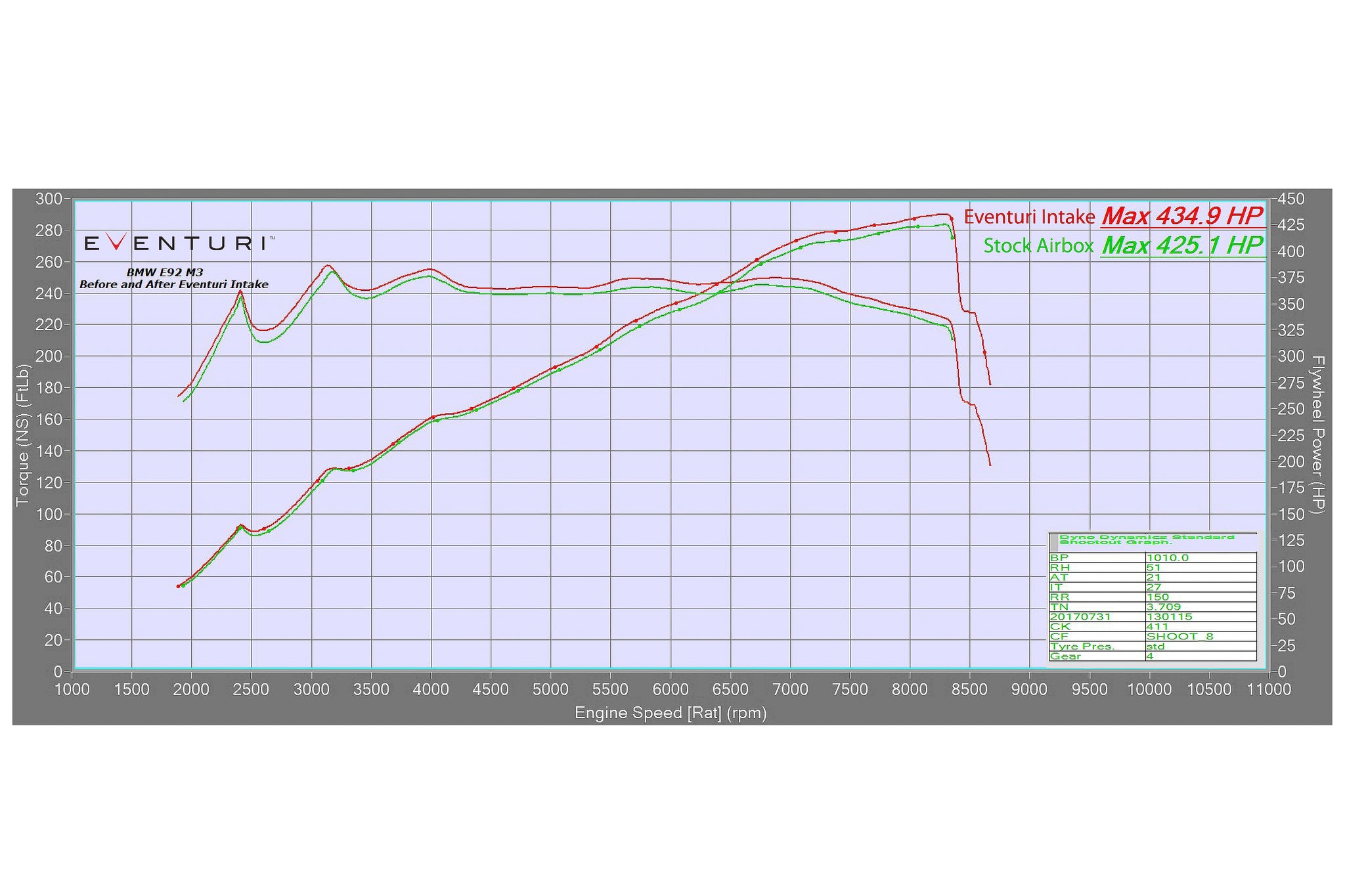 Eventuri BMW E9X M3 (S65) Colored Kevlar Intake System - Yellow