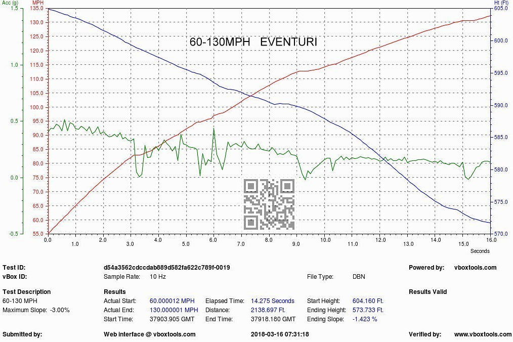 Eventuri FK8 Civic Type-R Black Carbon Intake System - V2
