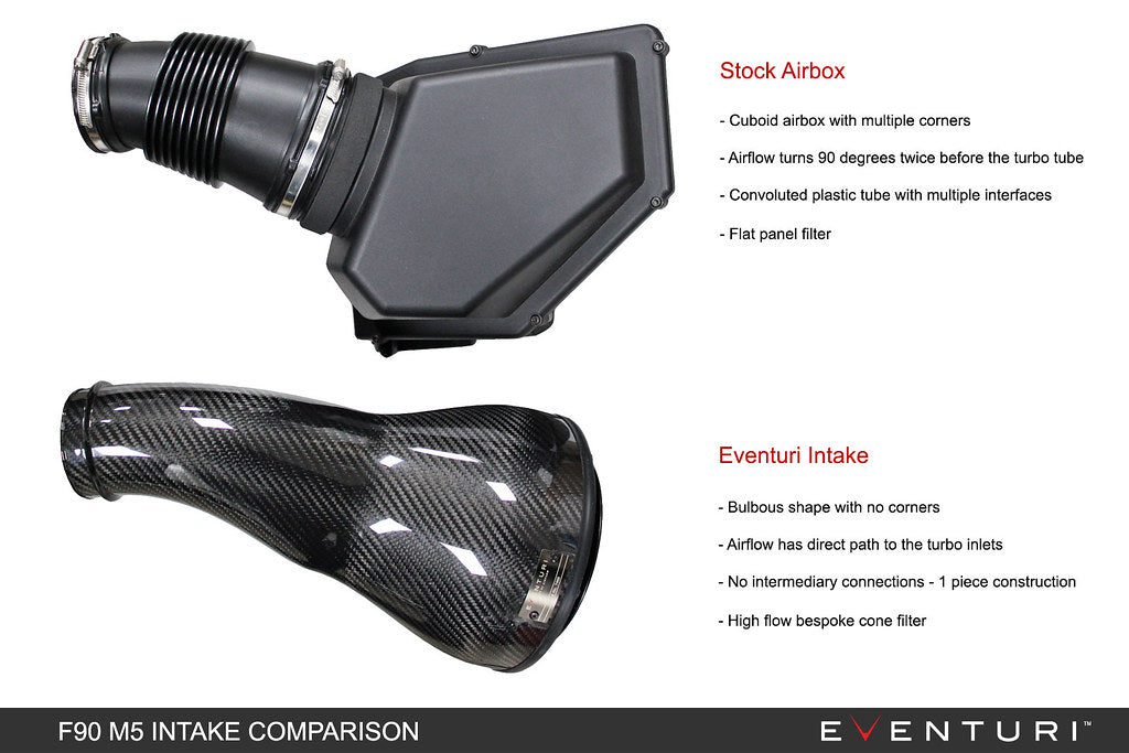 Eventuri BMW F90 M5 / F9X M8 Black Carbon Intake System - V2