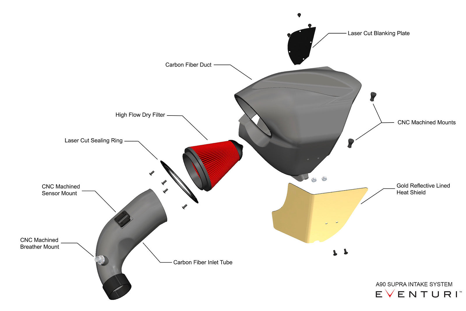 Eventuri Toyota A90 Supra / G29 Z4 M40i (B58) Black Carbon Intake System