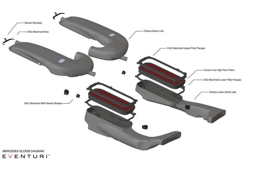 Eventuri Mercedes GLC63S AMG black carbon intake system showcasing sleek design and performance features.
