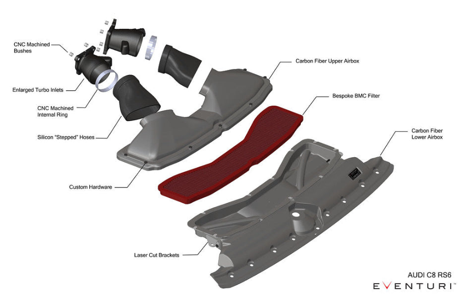 Eventuri Carbon Intake System Replacement Filter - Audi RS6 / RS7 - Type C8