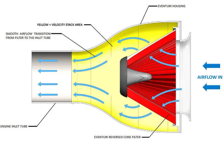 Eventuri Carbon Intake System Replacement Filter - Type L