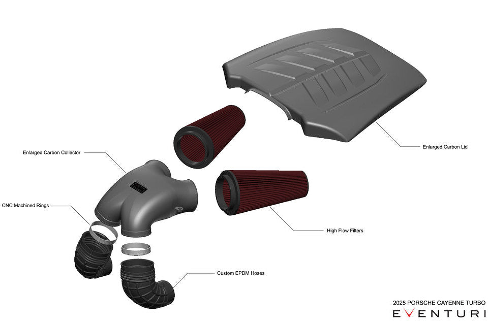 Eventuri 4.0TFSI Twin Turbo V8 Black Carbon Intake System - 2025+