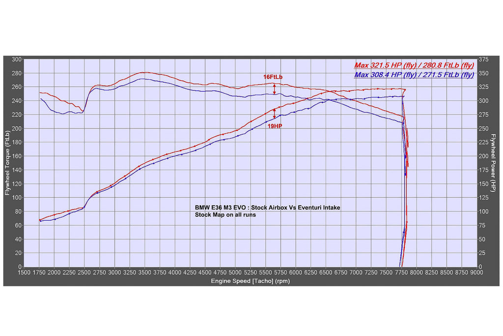 Eventuri BMW E36 M3 (Euro Spec) Black Carbon Intake System