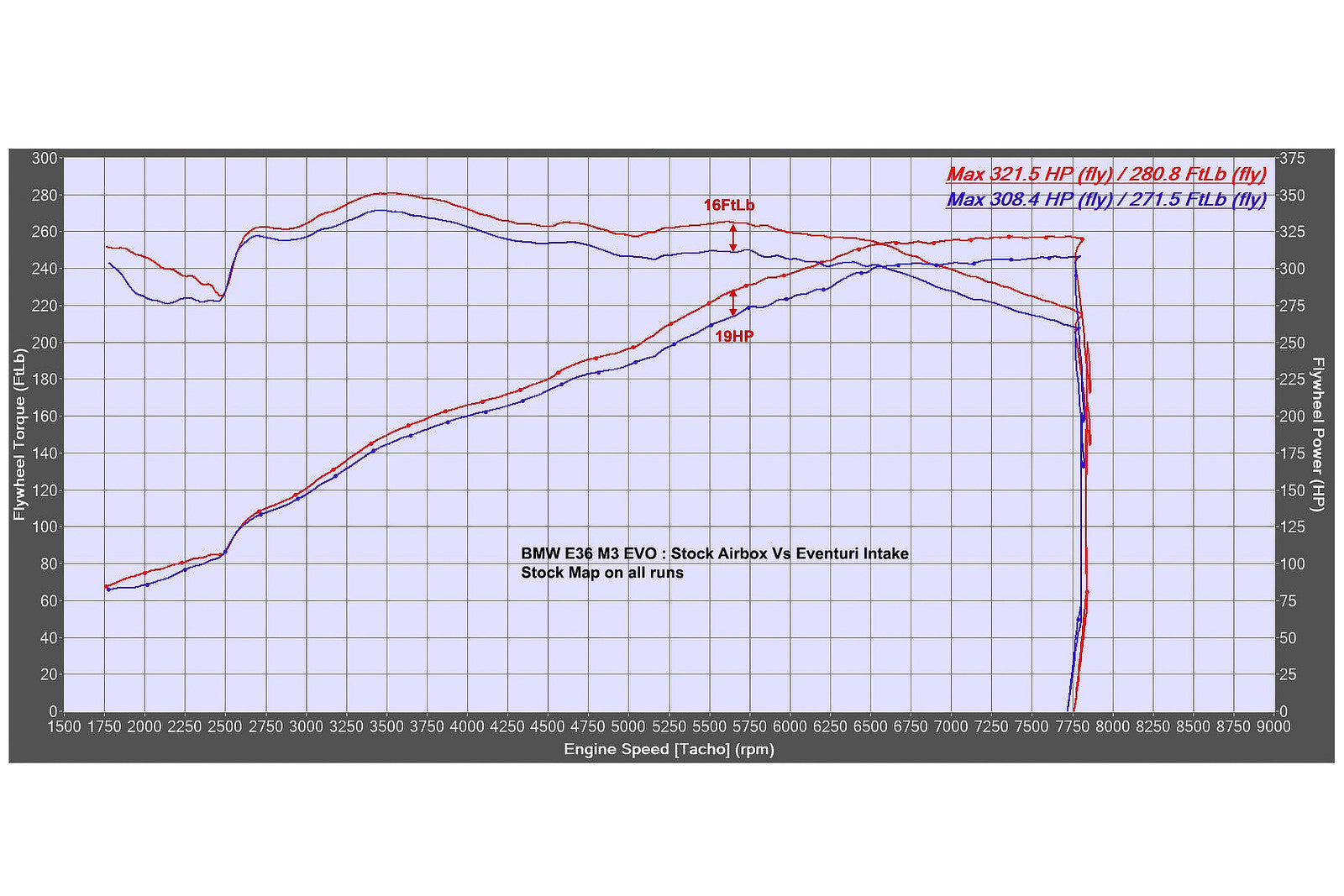 Eventuri BMW E36 M3 (Euro Spec) Black Carbon Intake System