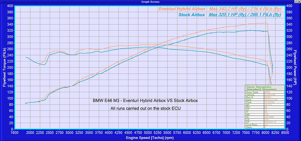 Eventuri E46 M3 Hybrid Carbon Airbox System