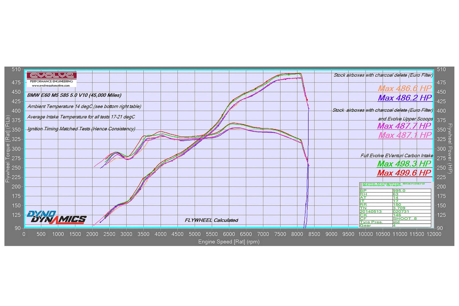 Eventuri BMW E60 M5 / E63 M6 Black Carbon Intake System - V2