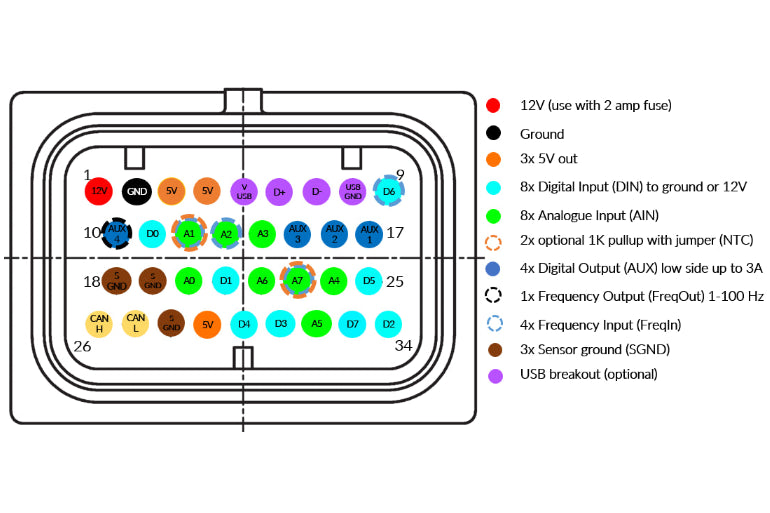 CANchecked MCE18 Multifunction CAN Bus Extension pinout diagram showing connector layout, power inputs, analog inputs, digital inputs, digital outputs, frequency inputs, CAN bus communication terminals, sensor grounds, and optional USB breakout connections.