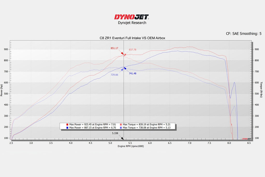 Eventuri Chevrolet Corvette C8 ZR1 hard-top convertible black carbon intake system on a performance dyno setup.
