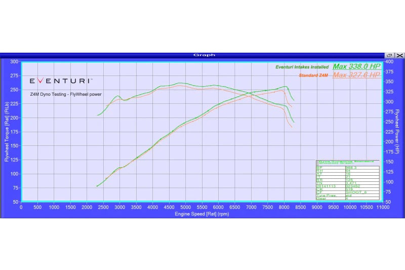 Eventuri BMW E85 / E86 Z4M S54 Colored Kevlar Intake System - Yellow