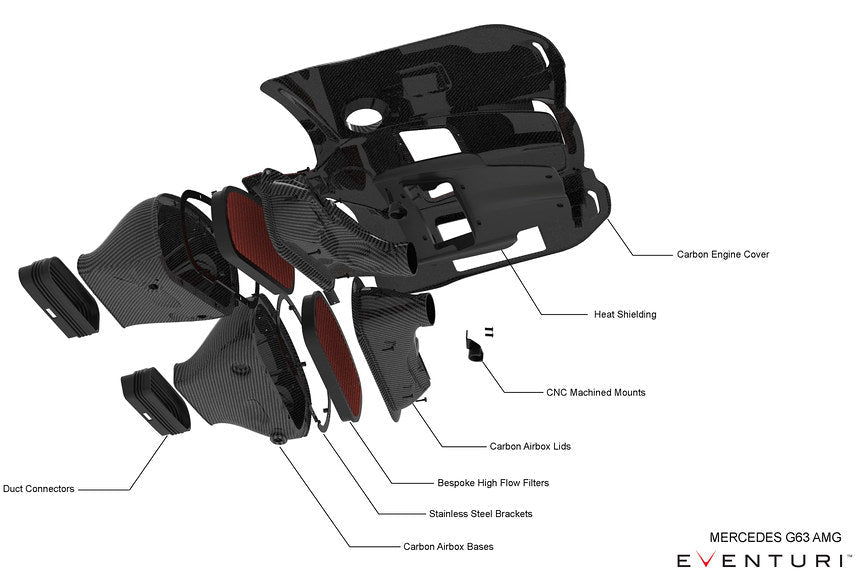 Eventuri intake system diagram showing individual component locations and layout