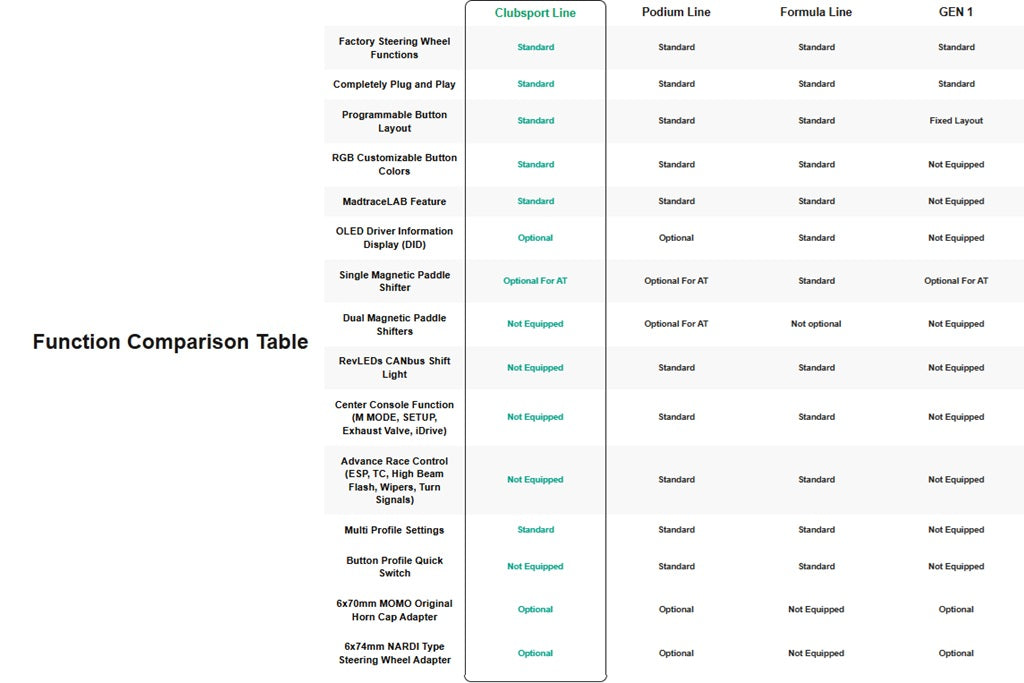 MadTrace BMW G-Chassis GEN2 CLUBSPORT Racing Steering Wheel System