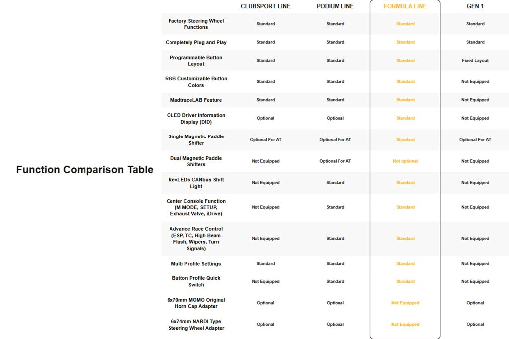 MadTrace BMW G-Chassis GEN2 FORMULA Racing Steering Wheel System