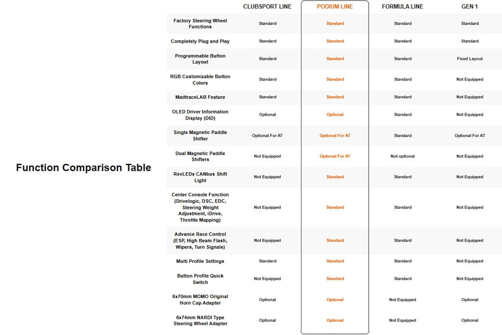 MadTrace FL5 Civic Type R GEN2 PODIUM Racing Steering Wheel System