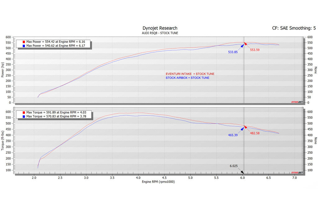 Eventuri 4.0TFSI Twin Turbo V8 Black Carbon Intake System - 2019-2024