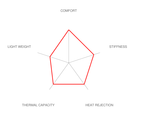 Brembo E36 M3 GT-S Big Brake Kit - 355x32mm 2-Piece Front 6 Piston
