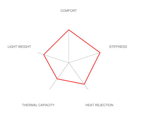 Brembo E36 M3 GT-R Big Brake Kit 365x29mm 2 Piece - Front