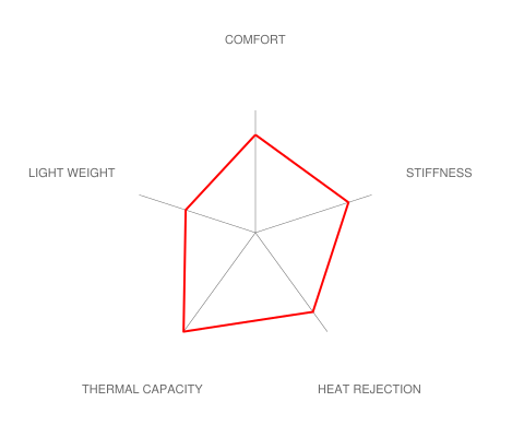 Brembo E46 M3 Pista Big Brake Kit - 355x35mm 2-Piece Front