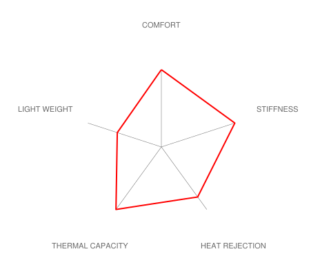 Brembo F8X M2 / M3 / M4 GT-R Big Brake Kit - 405x34mm 2-Piece Front