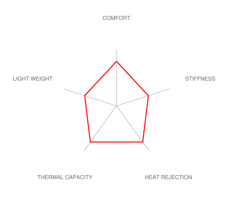 Brembo E30 M3 Race Big Brake Kit - 355x32mm 2-Piece Front