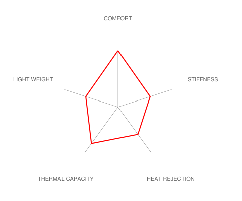 Brembo E36 M3 GT Big Brake Kit - 332x32mm 2-Piece Front