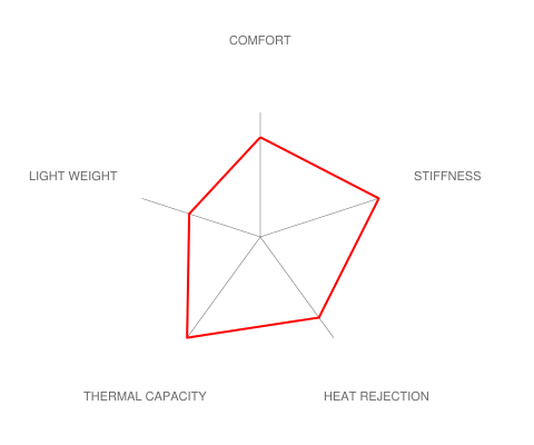 Brembo F8X M2 / M3 / M4 Race Big Brake Kit - 380x34mm 2-Piece Front 6 Piston