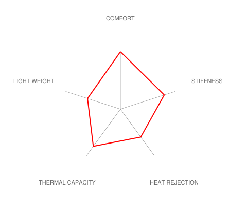 Brembo E36 M3 GT Big Brake Kit - 355x32mm 2-Piece Front 6-Piston