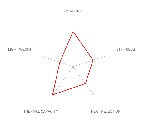 Brembo E30 M3 GT Big Brake Kit - 330x28mm 1-Piece Front