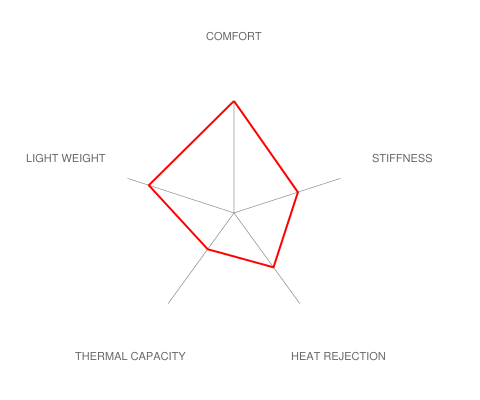 Brembo E46 M3 GT Big Brake Kit - 345x28mm 2-Piece Rear