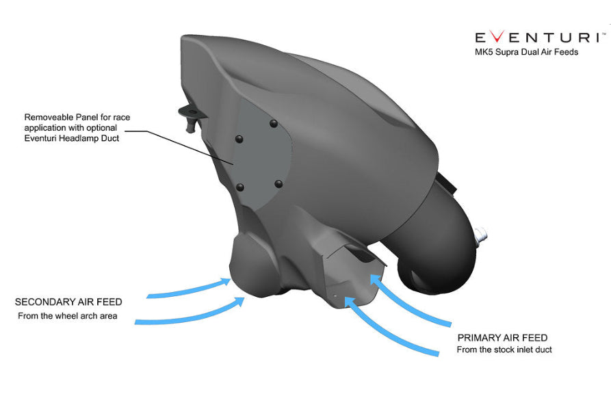 Eventuri carbon intake system for Toyota A90 Supra and BMW G29 Z4 M40i B58 on white background