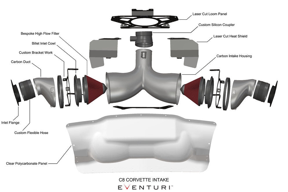 CAD rendering of the Eventuri carbon intake engineered for the Chevrolet C8 Corvette Hard-Top Convertible