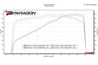 Chevrolet C8 Corvette Hard-Top Convertible on a dyno with Eventuri carbon intake showing performance gains