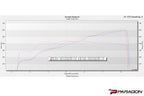 Dyno chart showing horsepower and torque gains from Eventuri carbon intake for C8 Corvette Z06 Coupe